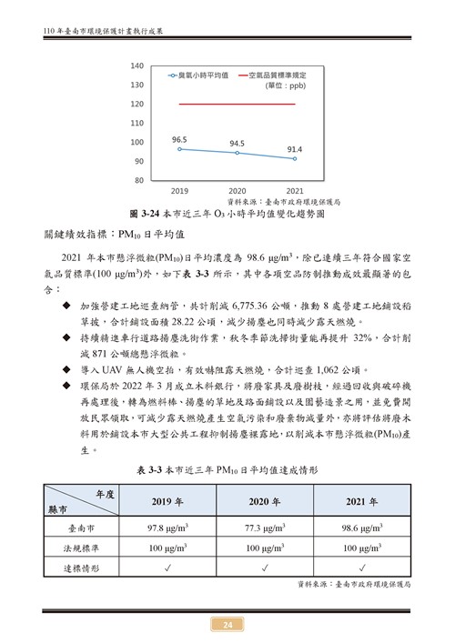 110 年臺南市環境保護計畫第29頁內容